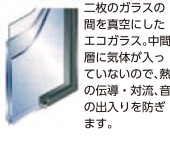 二枚のガラスの間を真空にしたエコガラス。中間層に気体が入っていないので、熱の伝導・対流、音の出入りを防ぎます。