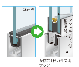 ガラス交換の図