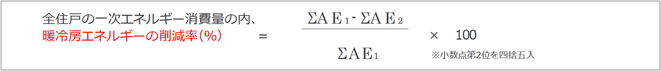 全住戸の一次エネルギーの内、暖冷房エネルギーの削減率（％）