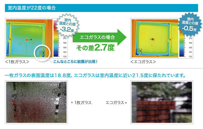 室内温度が22度の場合