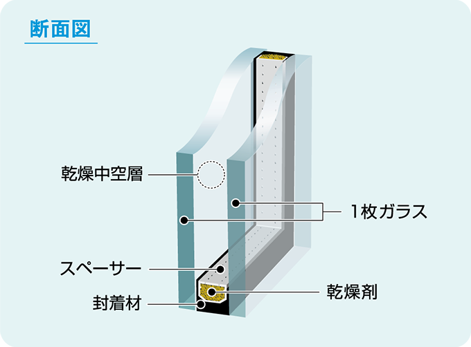 断面図