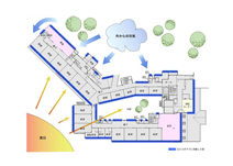 西２病棟平面図。中庭を囲む回遊型病棟はすべての病室が南向きかつ大きな窓を持つため、十分な明るさがある反面、西日にもさらされる。北側は冬、山からの冷気が廊下の窓に直接伝わりやすい。建物全体の動線が長いため、病棟の両端に食堂を配置して患者さんの移動時の負担を低減している