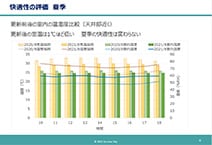 見どころなしの地味な庁舎は 最高峰の『ZEB』改修建築-グラフA快適性の評価夏季