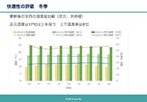 見どころなしの地味な庁舎は 最高峰の『ZEB』改修建築-グラフB快適性の評価冬季