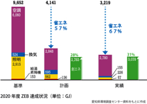 パッシブ＆アクティブ省エネで Nearly ZEBを達成-詳細写真14