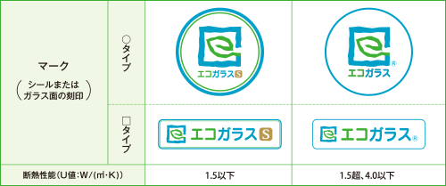 エコガラスマーク